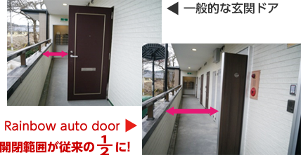 開閉範囲が従来の1/2に！